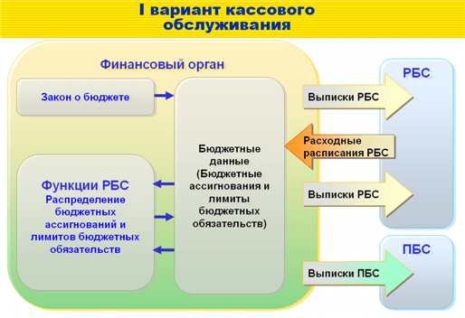 Функциональность «1С:Бюджет муниципального образования 8»