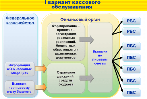 Функциональность «1С:Бюджет муниципального образования 8»