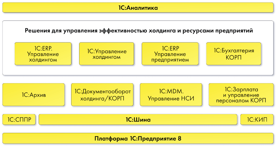 1С:Корпорация